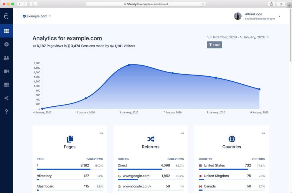 66Analytics v19.0 – Analytics & Session Tracking [Extended] (Tested)