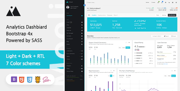 Mooli admin dashboard template