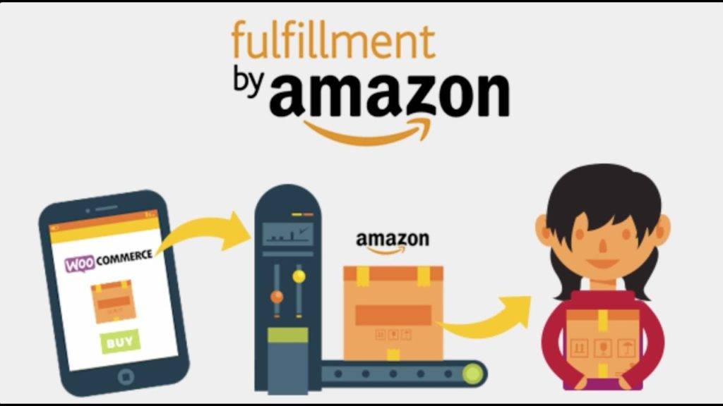 WooCommerce Amazon Fulfillment v4.1.1 – WordPress Plugin