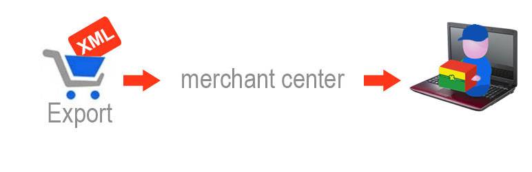 XML for Google Merchant Center