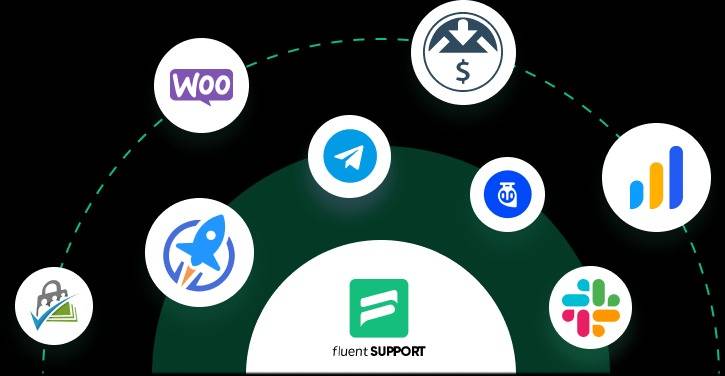 Fluent Support Pro v1.7.7.2 WordPress Plugin (Updated)