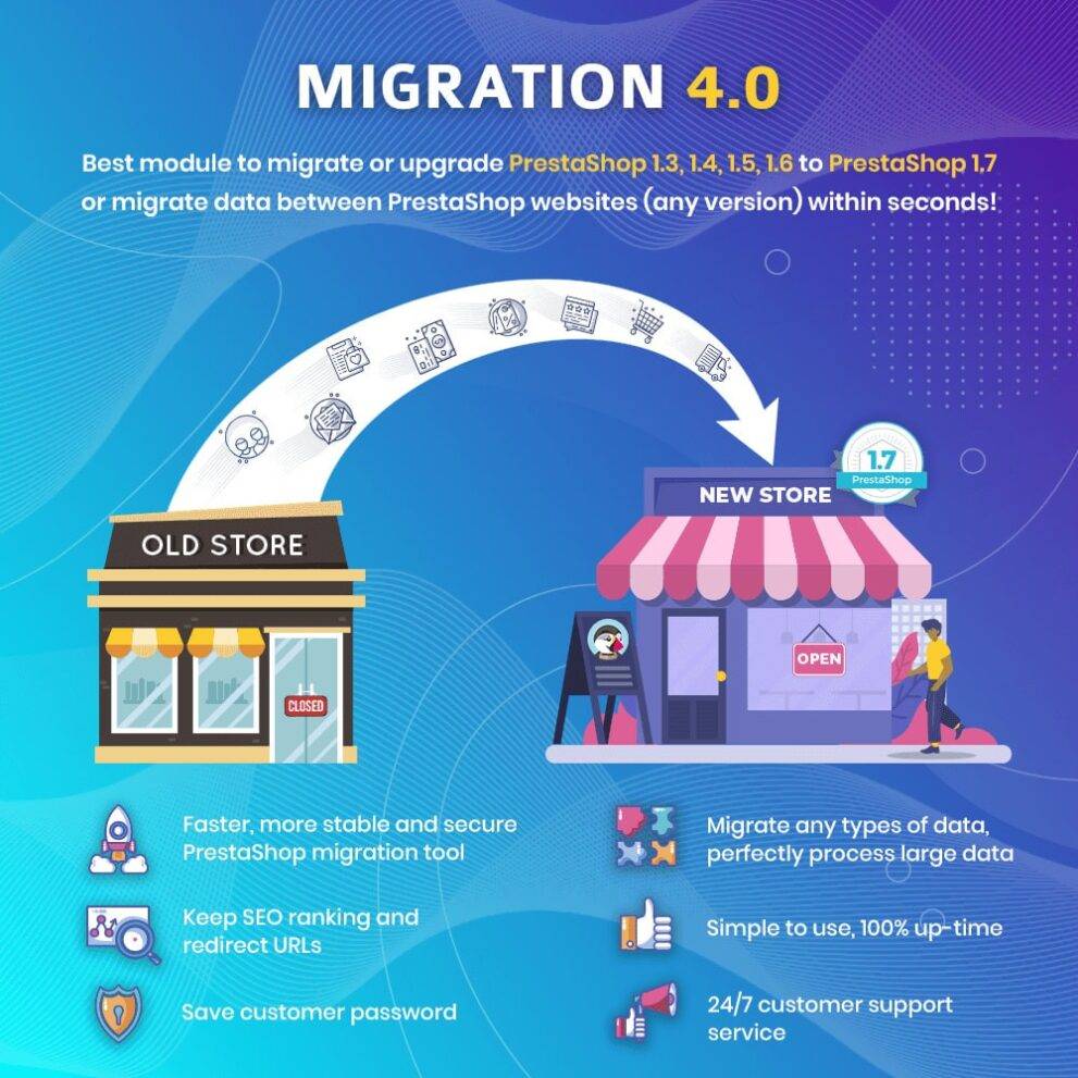 MIGRATION 4.0 – Better Upgrade and Migrate Tool Module [v1.6 – v1.7 – v1.8] Prestashop by ETS