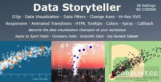 Data Storyteller v.1.0 – Responsive SVG Bubble Chart Visualization (D3js & jQuery)