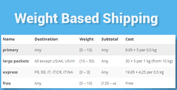 WooCommerce Weight Based Shipping v5.3.27