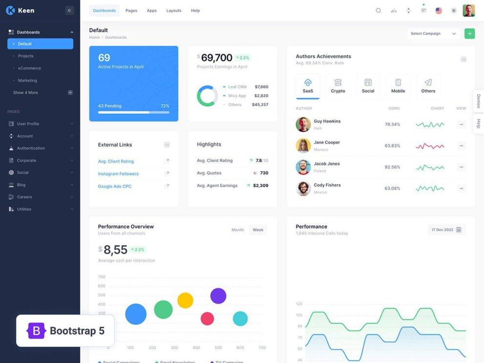 Keen Multi-concept Dashboard Download